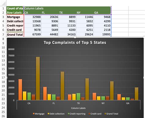 excel pivot table visualizations に対する画像結果