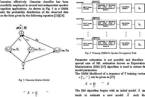 Toradh íomhá ar Gaussian Mixture Model Shape