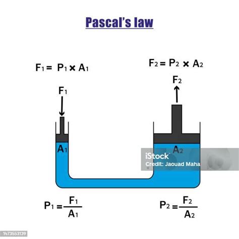 Toradh íomhá ar Veritasium Pascal
