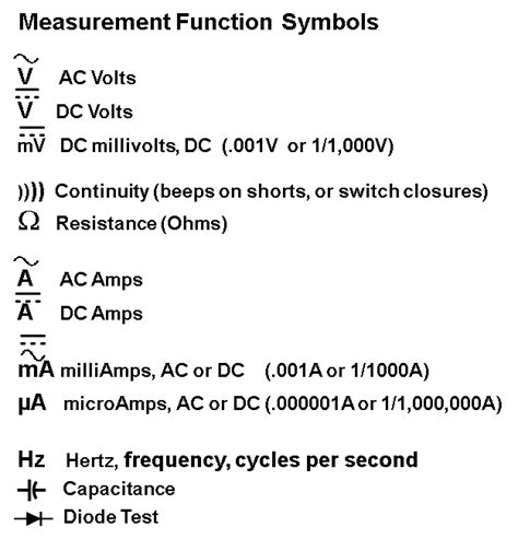 Image result for Alternating Current Symbol On Multimeter