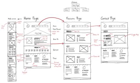 Afbeeldingsresultaten voor Layout Website Wireframe