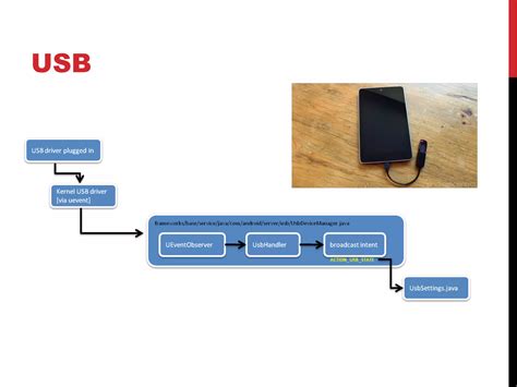 Toradh íomhá ar Linux Device Share