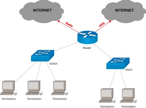 Image result for Router Backup