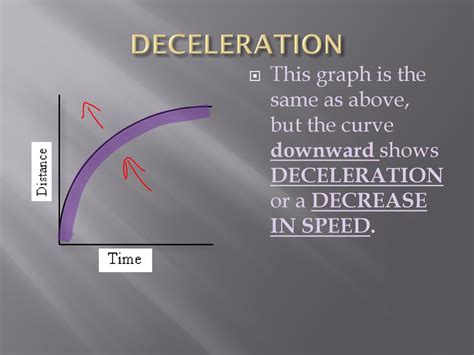 Toradh íomhá ar Deceleration Graph Paper
