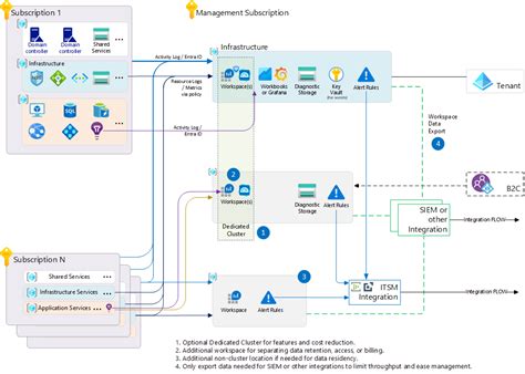 Application Monitoring Standardization ಗಾಗಿ ಇಮೇಜ್ ಫಲಿತಾಂಶ