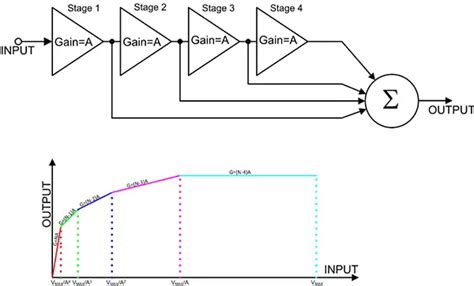 Logarithmic Amplifier Transistor Graph に対する画像結果