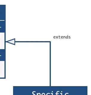 Image result for Generalization Diagram Simple Example
