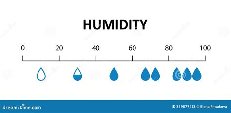 Humidity Line Chart に対する画像結果