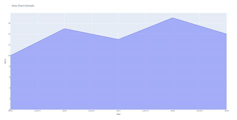 Image result for Plotly Mini Chart