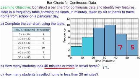 Image result for Graph Continuous Numerical