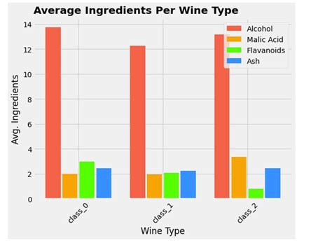 Image result for Import Matplotlib as Pyplot for Organization Chart