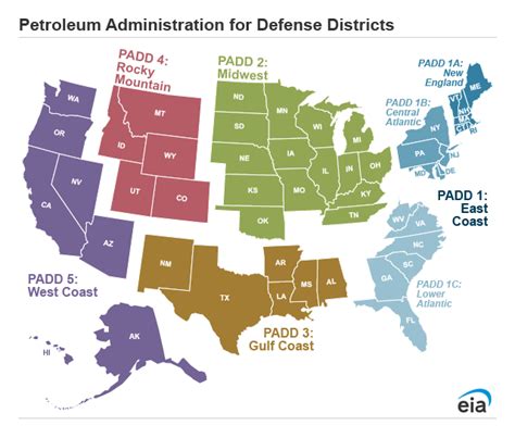 Image result for Padd Disposition Form