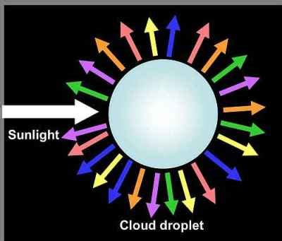 Toradh íomhá ar Rain-Bearing Cloud