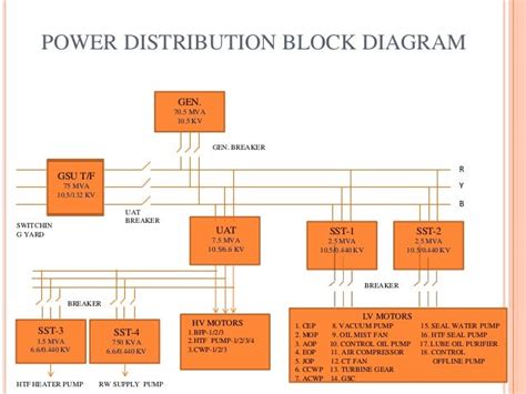 Image result for Power Distribution Block Size Chart