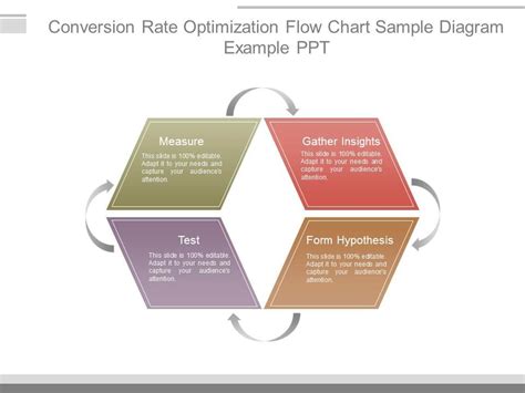 Image result for Data Conversion Flow Chart