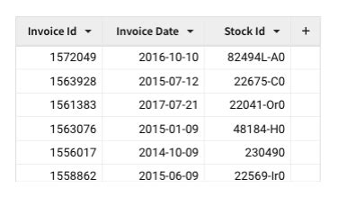 Image result for Difference Between Table Format