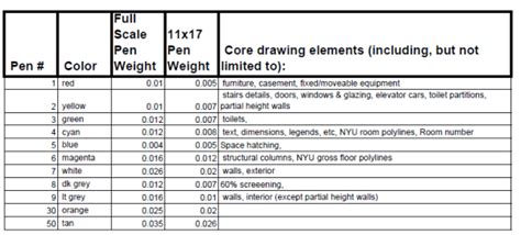 CAD Drawing Layer Format に対する画像結果
