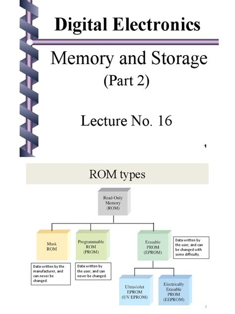 Image result for Read-Only Memory Desktop Computer