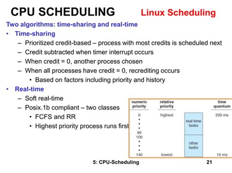 Toradh íomhá ar Operating System Scheduling Full Explained