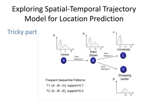 PPT - Spatial-Temporal Models in Location Prediction PowerPoint ...