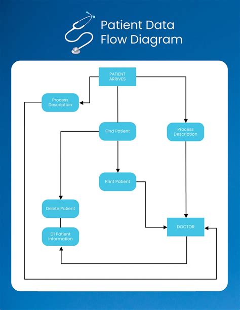 Image result for Flow Diagram Examples