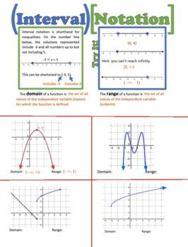 Afbeeldingsresultaten voor Intefval Notation Math Graph