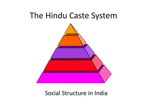 Afbeeldingsresultaten voor South Korean Caste System