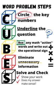 Afbeeldingsresultaten voor Word Problem Strategy Anchor Chart