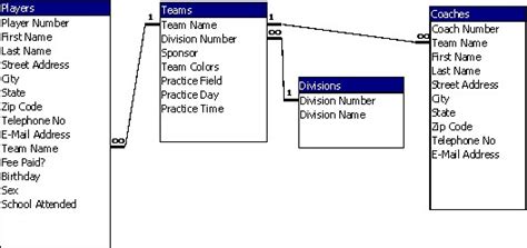 Access Database Setup Relations に対する画像結果