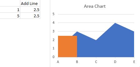 Horizontal Line Chart Excel に対する画像結果
