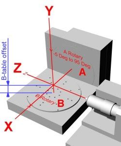 Image result for How to Program Pocket NC