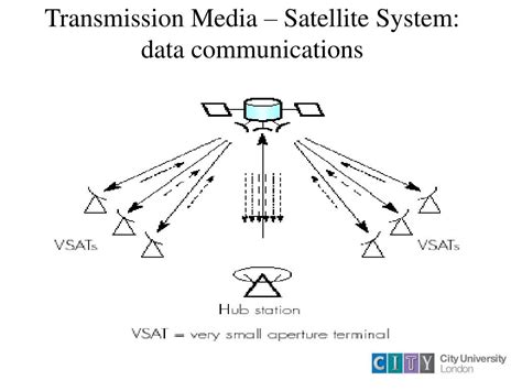 Image result for Frame Synchronization