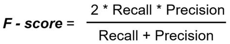 Confusion Matrix Formula in Machine Learning に対する画像結果