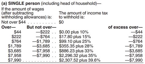 Afbeeldingsresultaten voor Piecewise Function Calculus