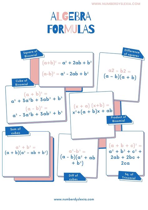 Image result for Basic Formulas in Maths
