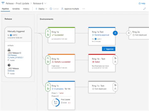 Image result for Azure DevOps UI