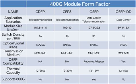 Image result for Optical Module Data Center
