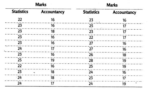 Image result for Bivariate Frequency Distribution Table