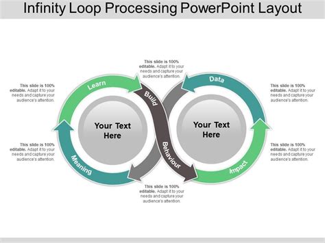 Image result for Infinity Loop Continuous Improvement