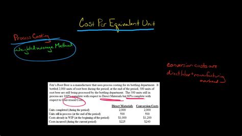 Image result for Conversion Cost per Equivalent Unit Formula