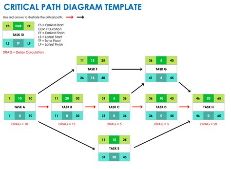 Afbeeldingsresultaten voor Critical Path Method Cyber