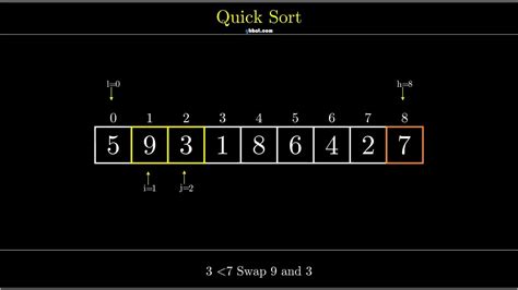 Image result for Quicksort Visualization