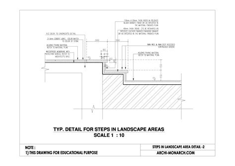 Image result for Single Step Area