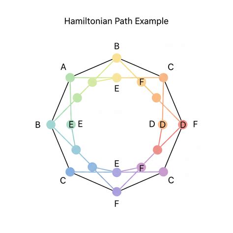 Afbeeldingsresultaten voor Elementary Path Graph