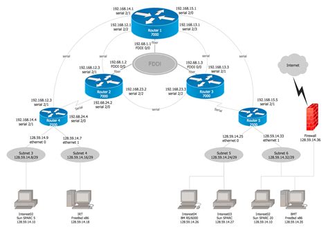 Web Server Topology Diagram に対する画像結果