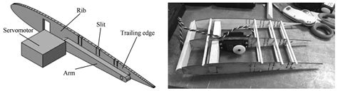 SPAR On a Drone Wing에 대한 이미지 결과