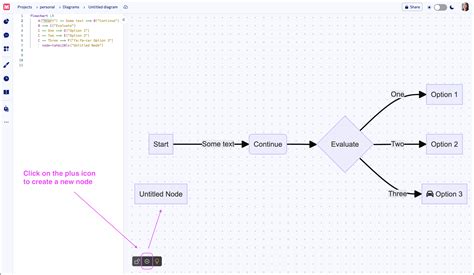 Toradh íomhá ar Graph API Visual Diagram