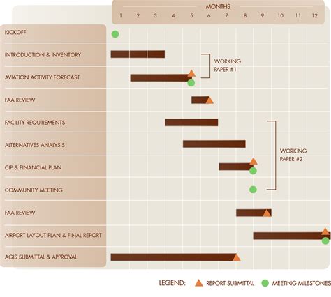Image result for Master Plan Schedule Example