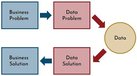 Toradh íomhá ar How Data Helps in Problem Solving
