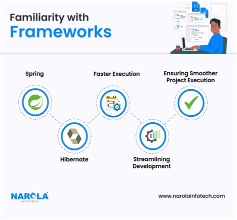Toradh íomhá ar Skills for Java Developer